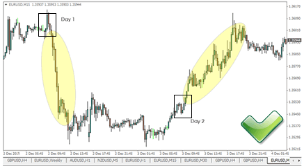 price-action-easy3