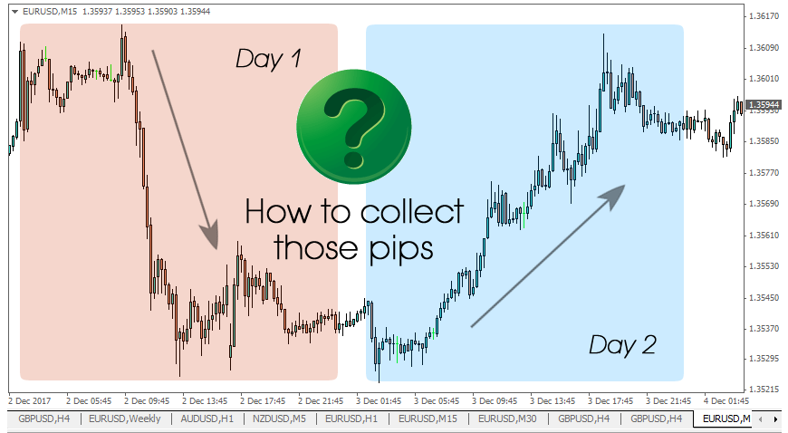 price-action-easyn